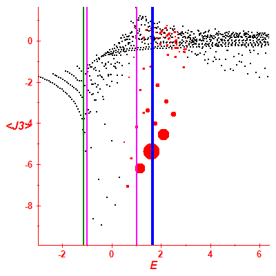 Peres lattice <J3>